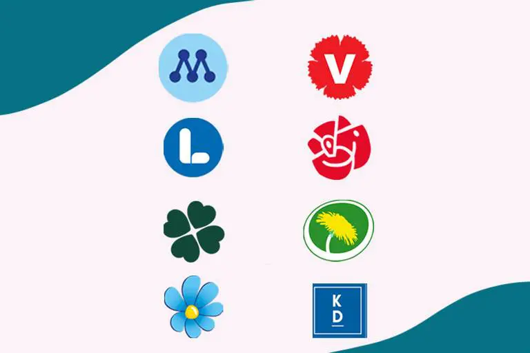 partiernas loggor inför valet 2022